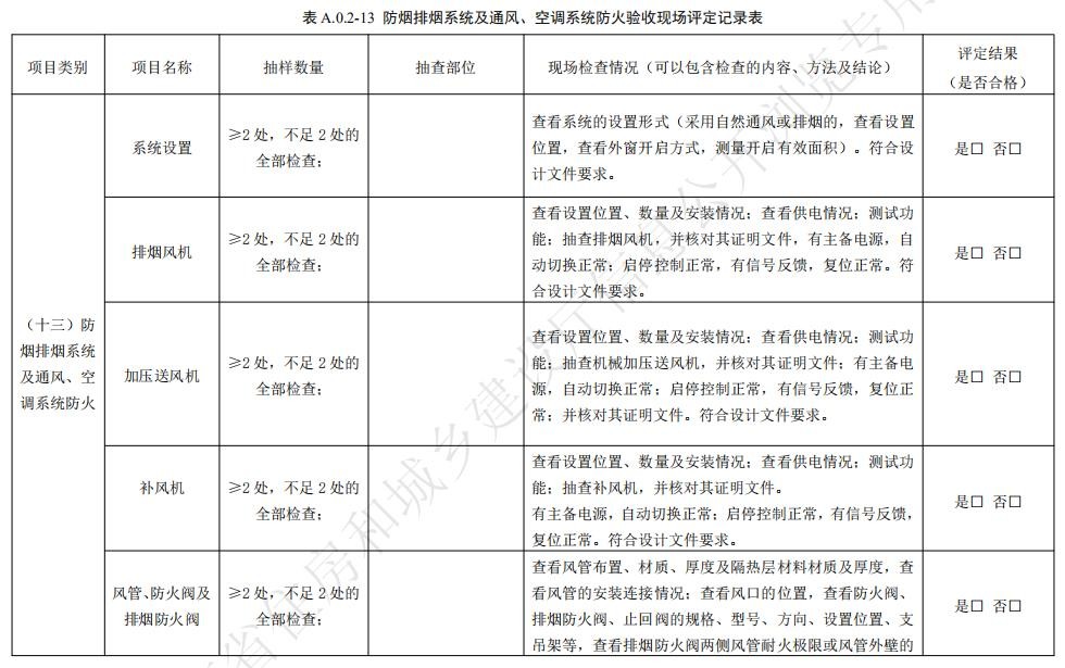 防烟排烟系统及通风、空调系统防火验收现场评定记录表
