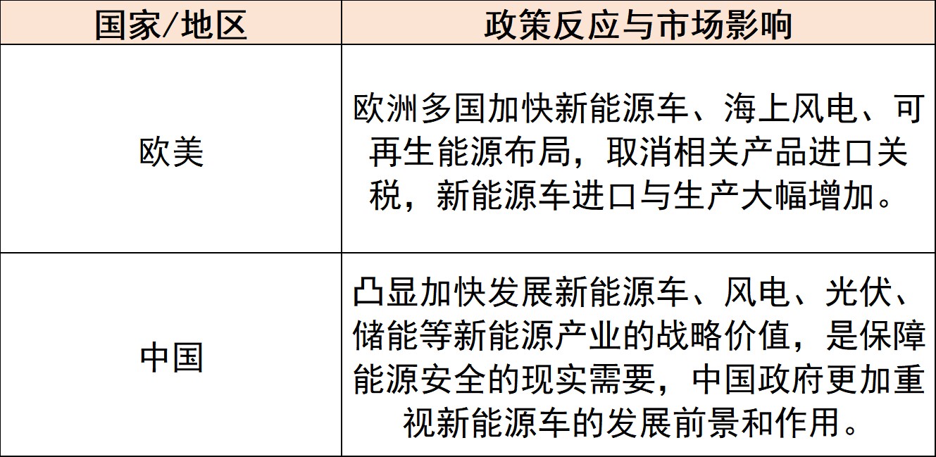 对新能源产业的影响 对新能源产业的影响