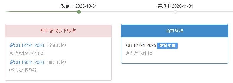 GB12791-2025《点型火焰探测器》2026年11月1日实施